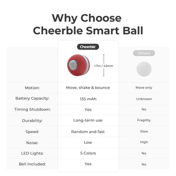 Smart Interactive Cat Toy, Automatic Moving Bouncing Rolling Ball for Indoor Cat Kitten, Peppy Pet Ball with Lights and Bell